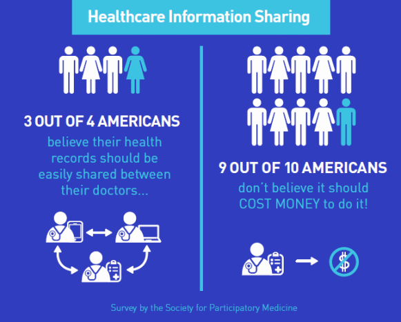 health-info-sharing