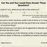 5 questions about end-of-life decisions