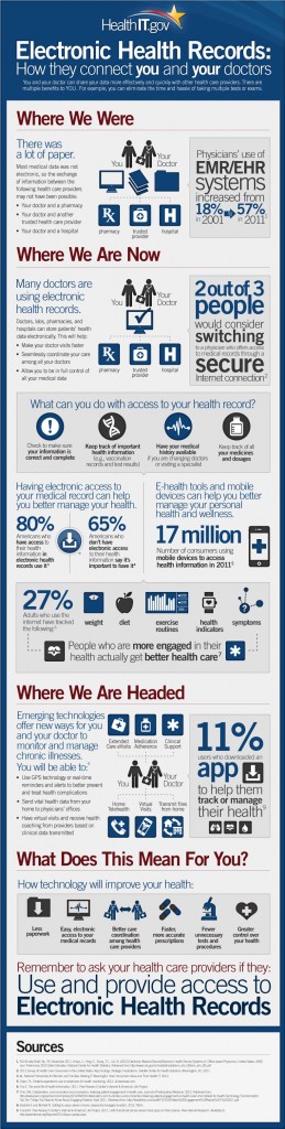 EHR graphic (click to view site with high res)