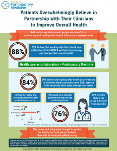 SPM Infographic on Partnerships and Self-Monitoring FINAL