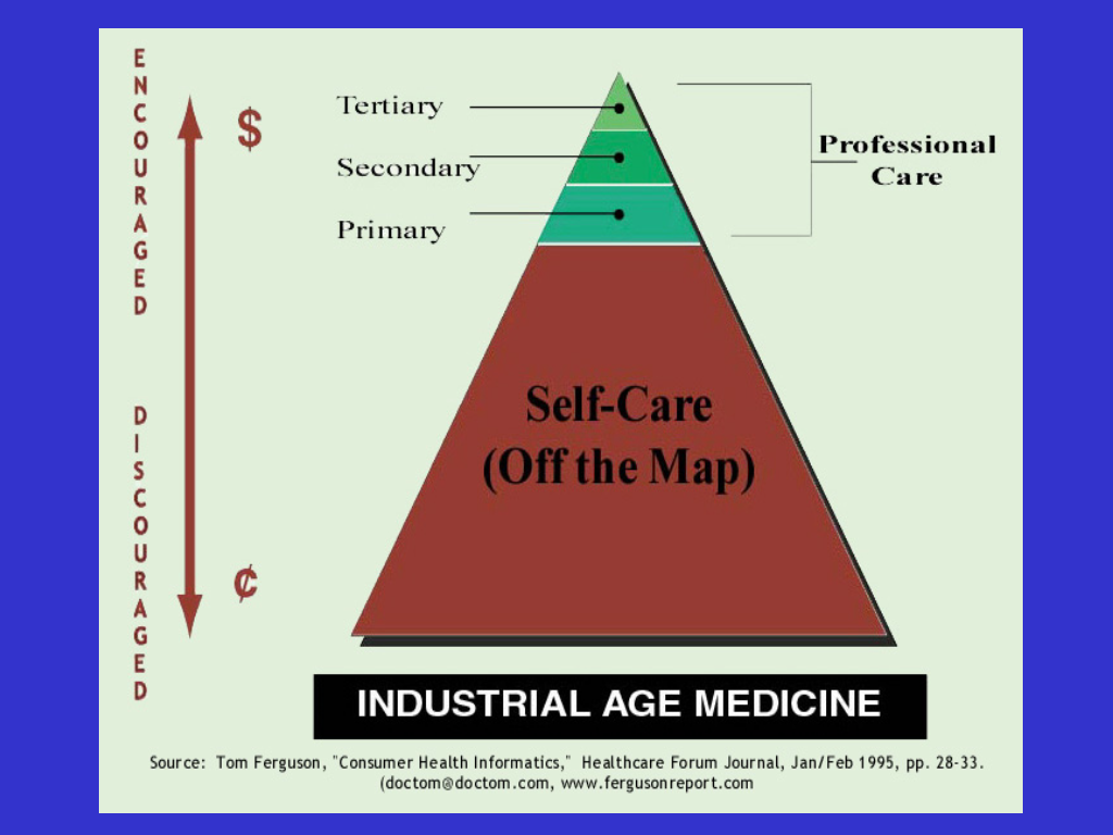 Industrial Age triangle 1 - Slide88