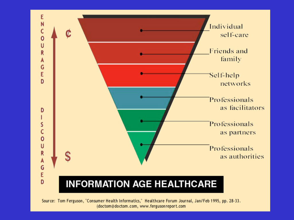 Information Age triangle 2 - Slide89.png