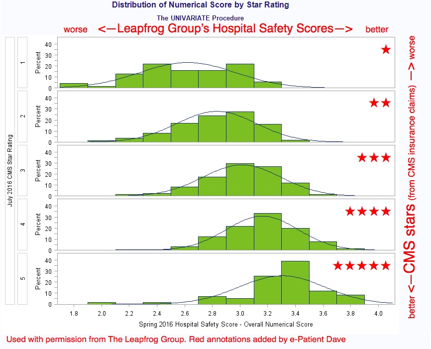 Leapfrog CMS ratings correlation graphic