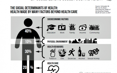 Jane Sarasohn-Kahn: Social Determinants of Health – My Early Childhood Education and Recent Learnings, Shared at the HealthXL Global Gathering