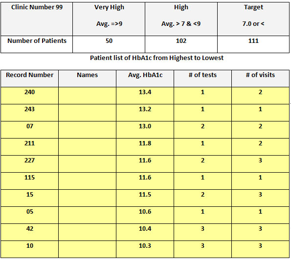 Microalbumin Levels Chart