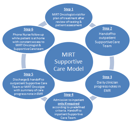 evolving practice of nursing and patient care delivery models essay evolving practice of nursing and patient care delivery models essay