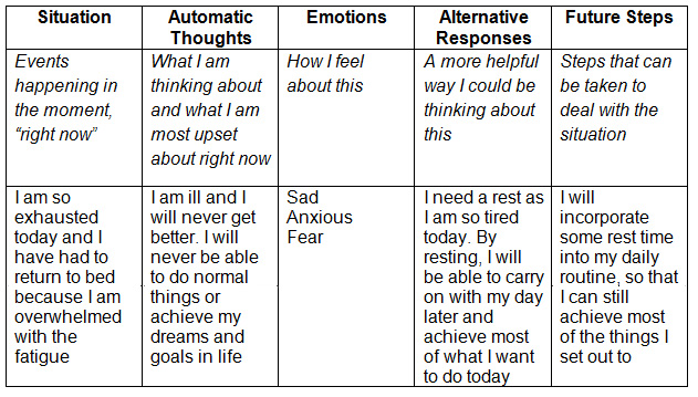 automatic thought chart