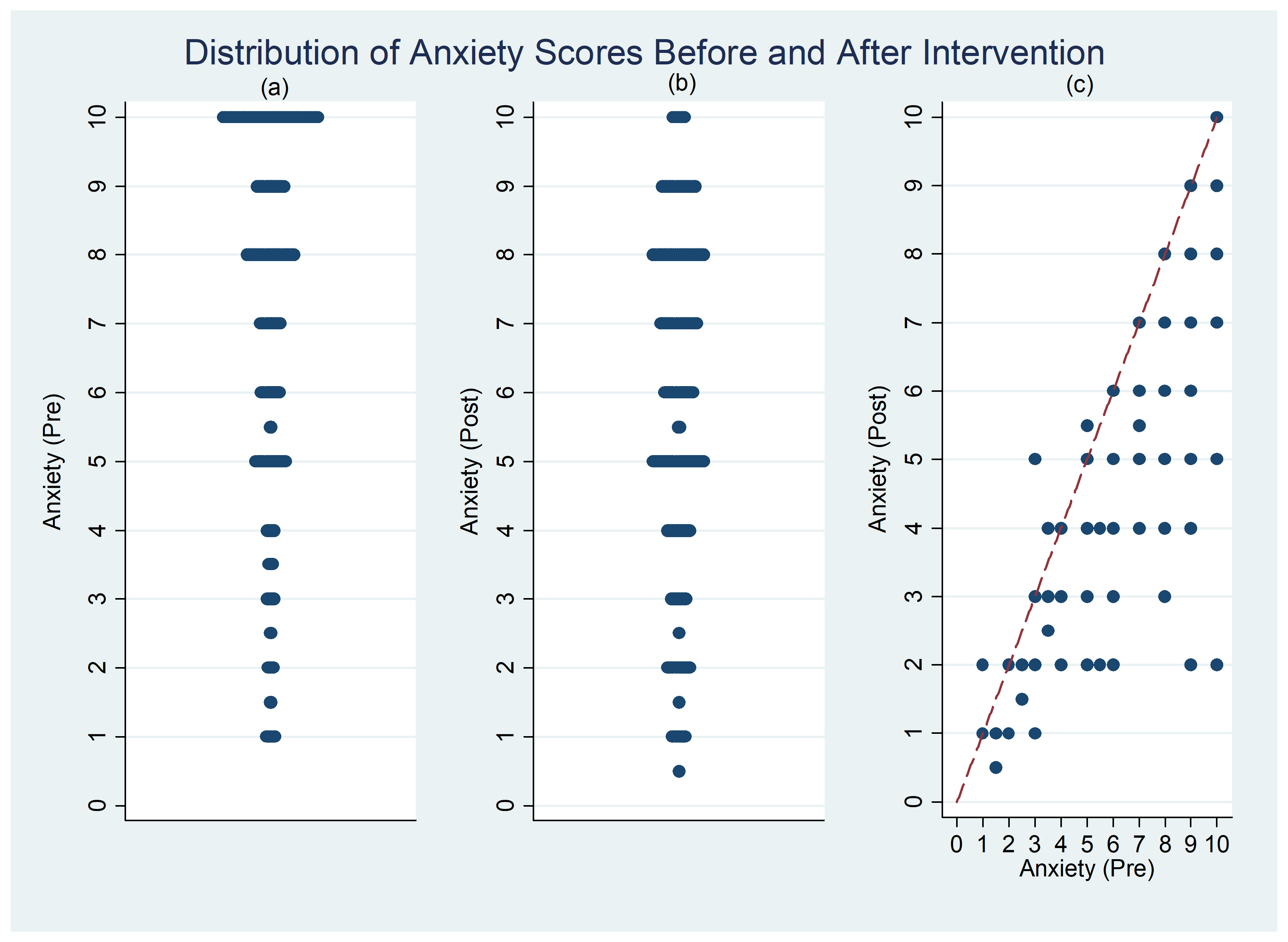 Belkora et al. Figure 4.jpg | Journal of Participatory Medicine