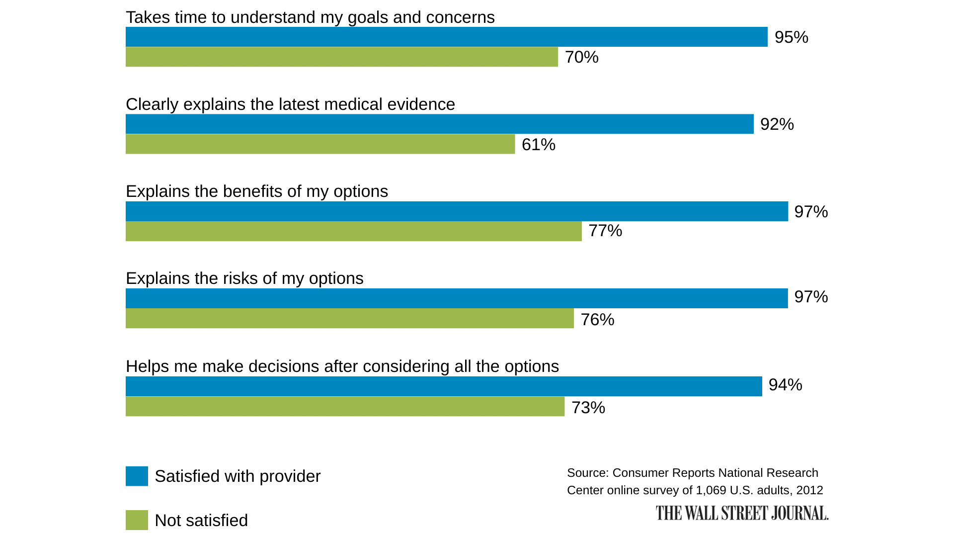 SPM Consumer Reports Study GFX