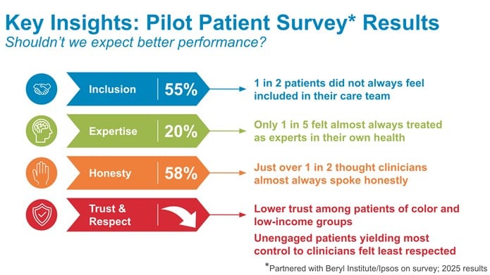Pilot patient survey results